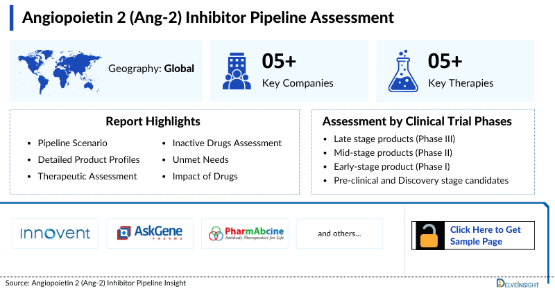 Angiopoietin 2 (Ang-2) Inhibitor Pipeline